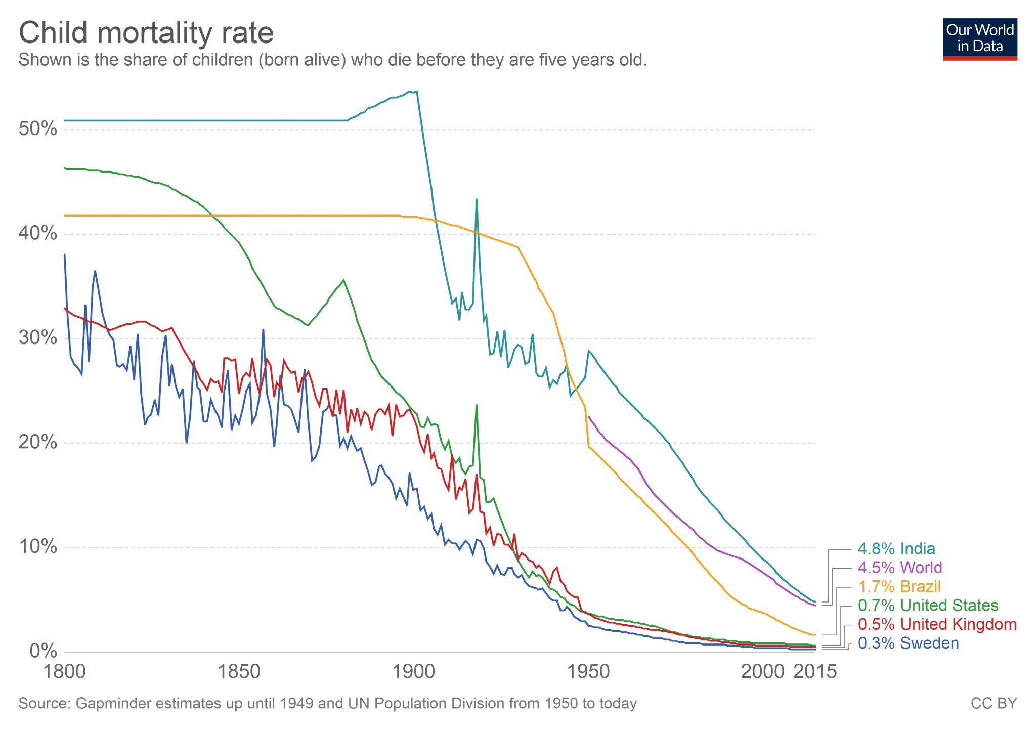 child-mortality.png