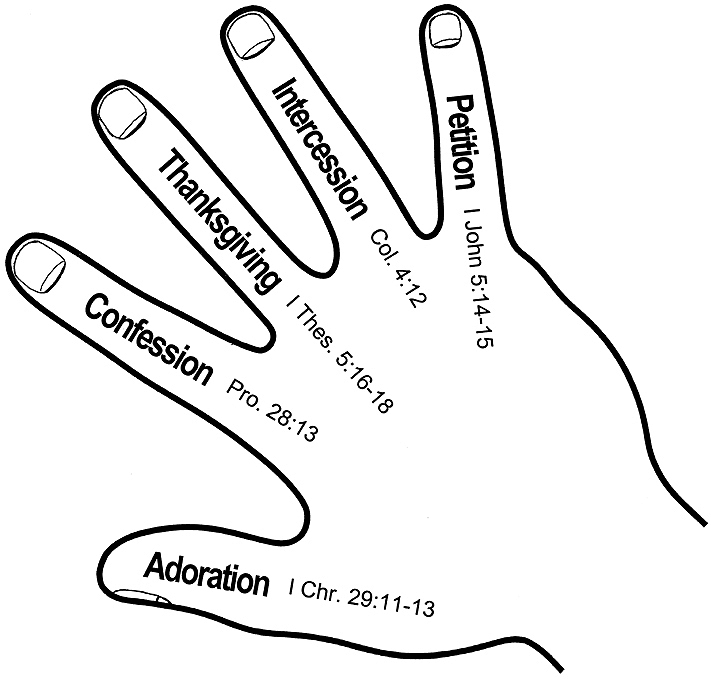 Christian Prayer Hand 2.jpg