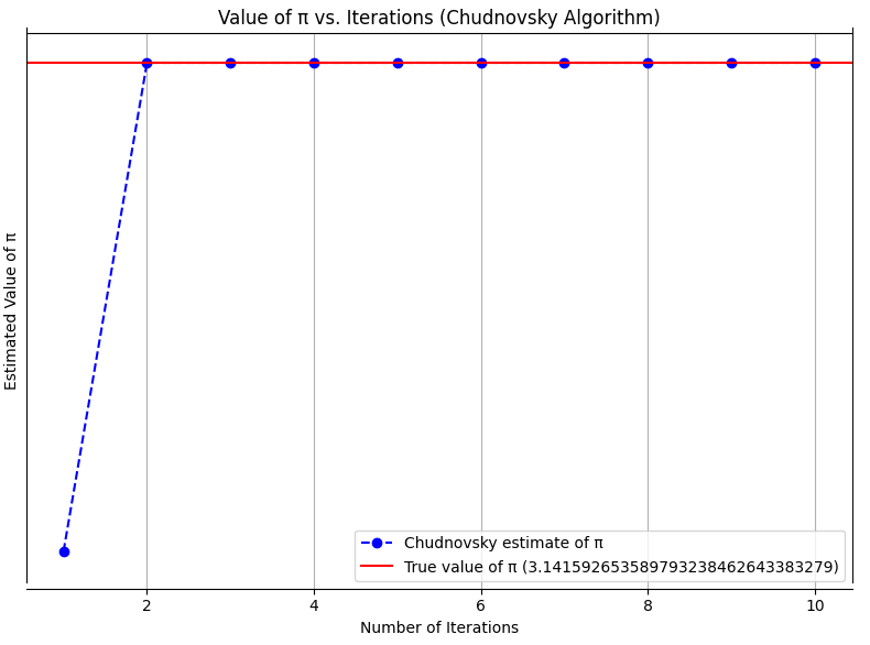 Chudnovsky.png
