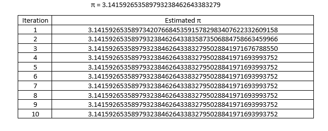 Chudnovsky_table.png