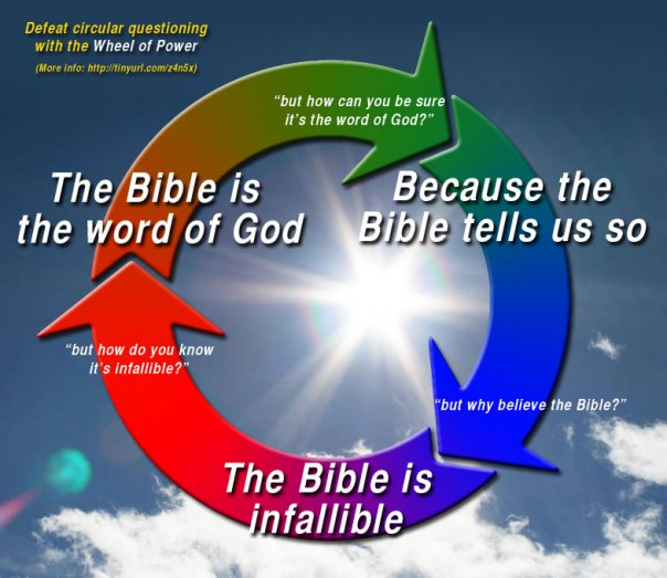 Circular_reasoning.jpg