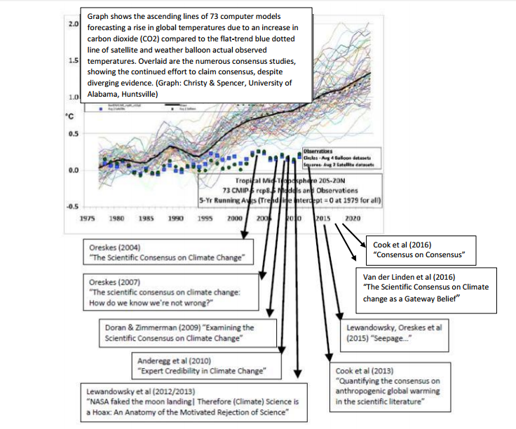 Climate-ForecastsampConsensus_zpsrurwfycr.png