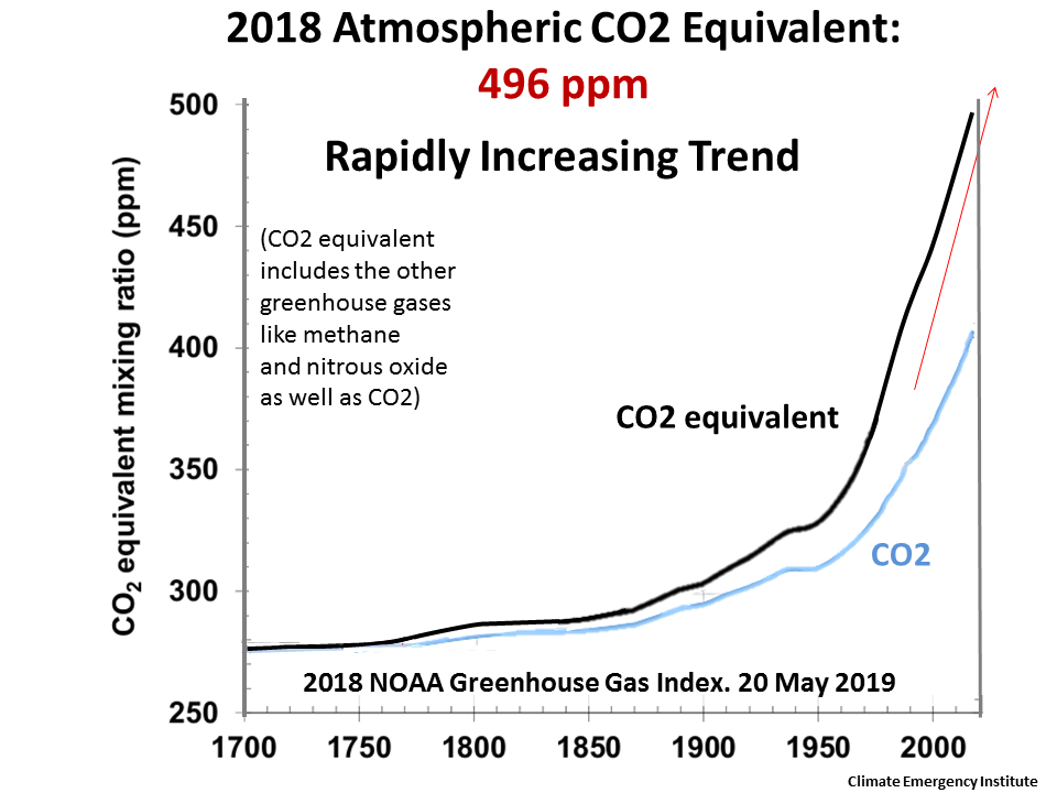 coe-co2-may-2019.png