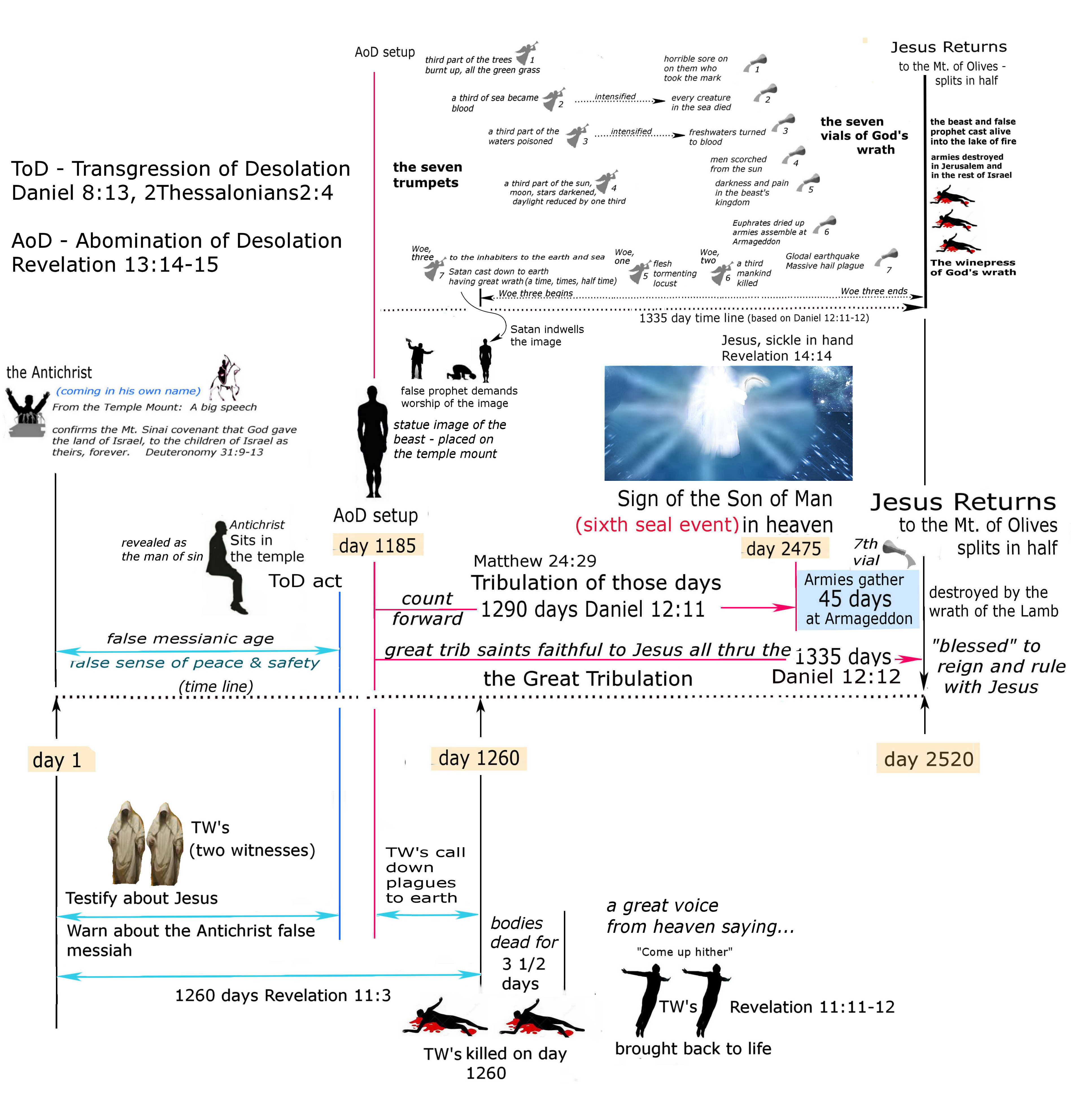 combined charts 2.jpg