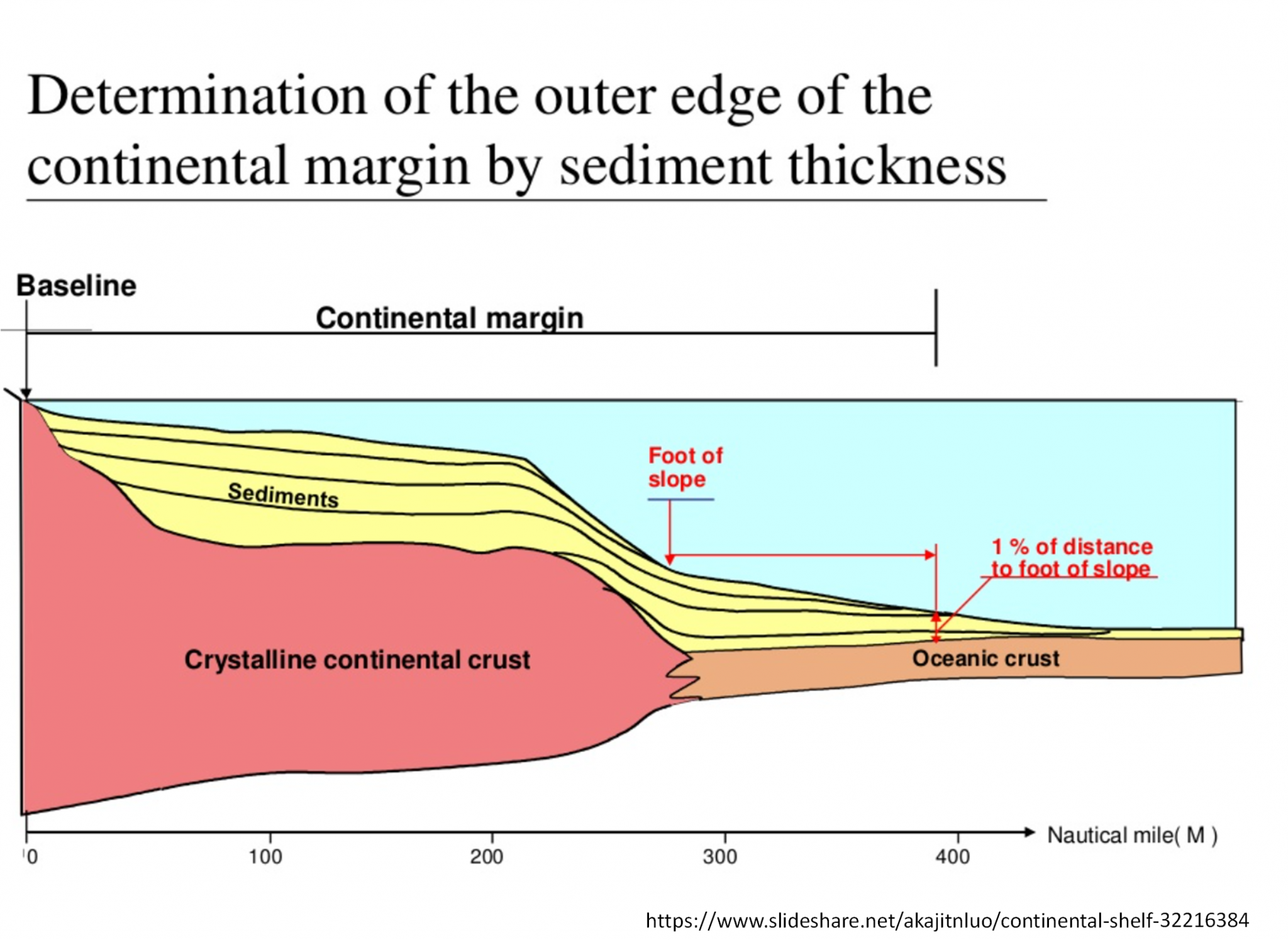 continental shelf.png