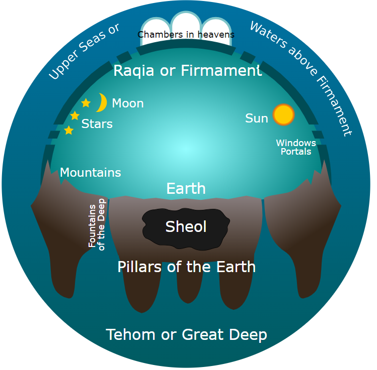 Cosmology.png
