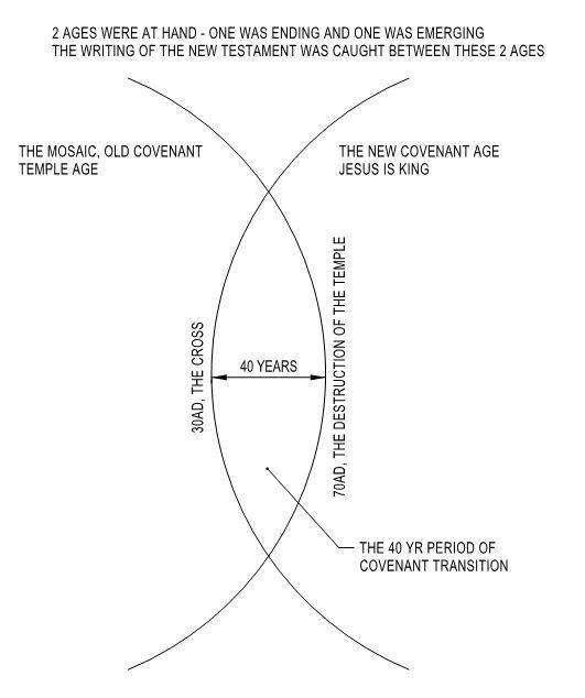 covenant-transition-david-duncan.jpg