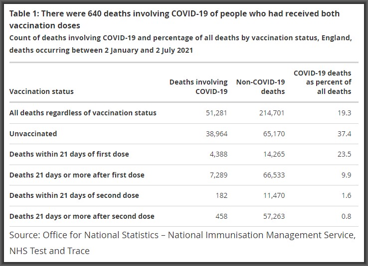 CovidDeathsFollowing Vaccination.jpg