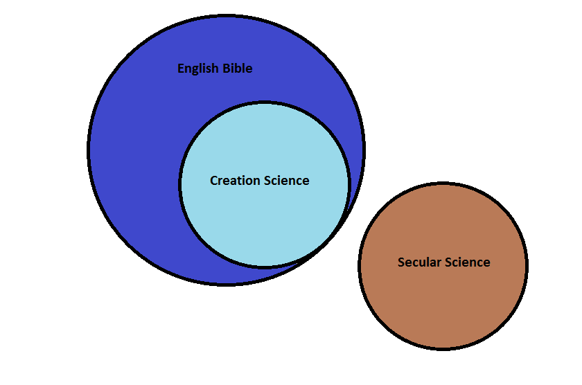 Creation Science.png