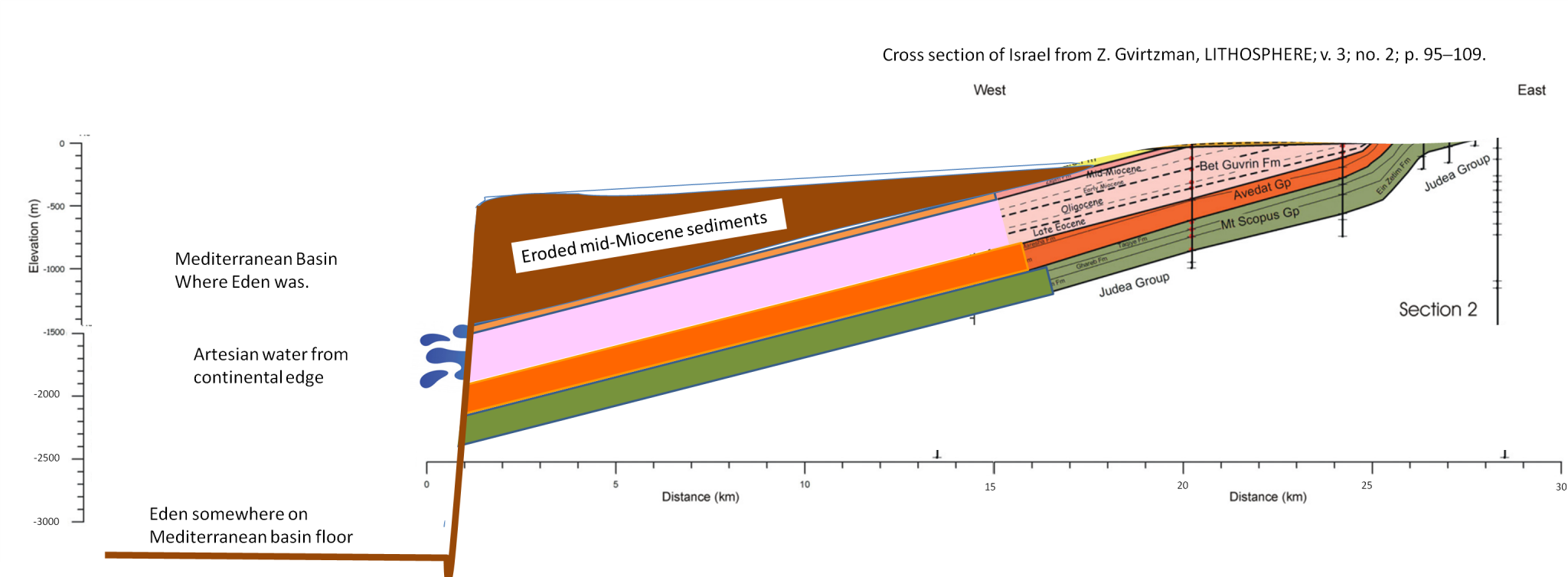 Cross section of Israel artesian well.png