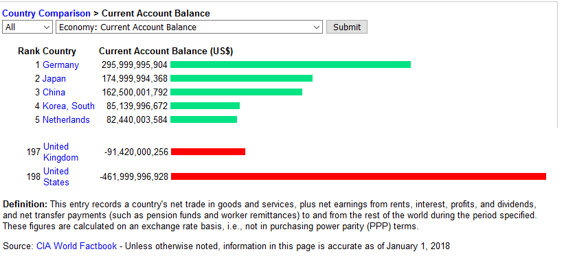 Current Account Balance 2017.png