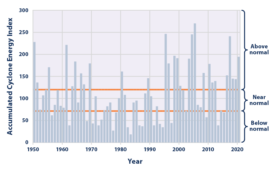 cyclones_figure2_2021.png