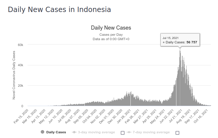 daily_new_cases_indonesia.png