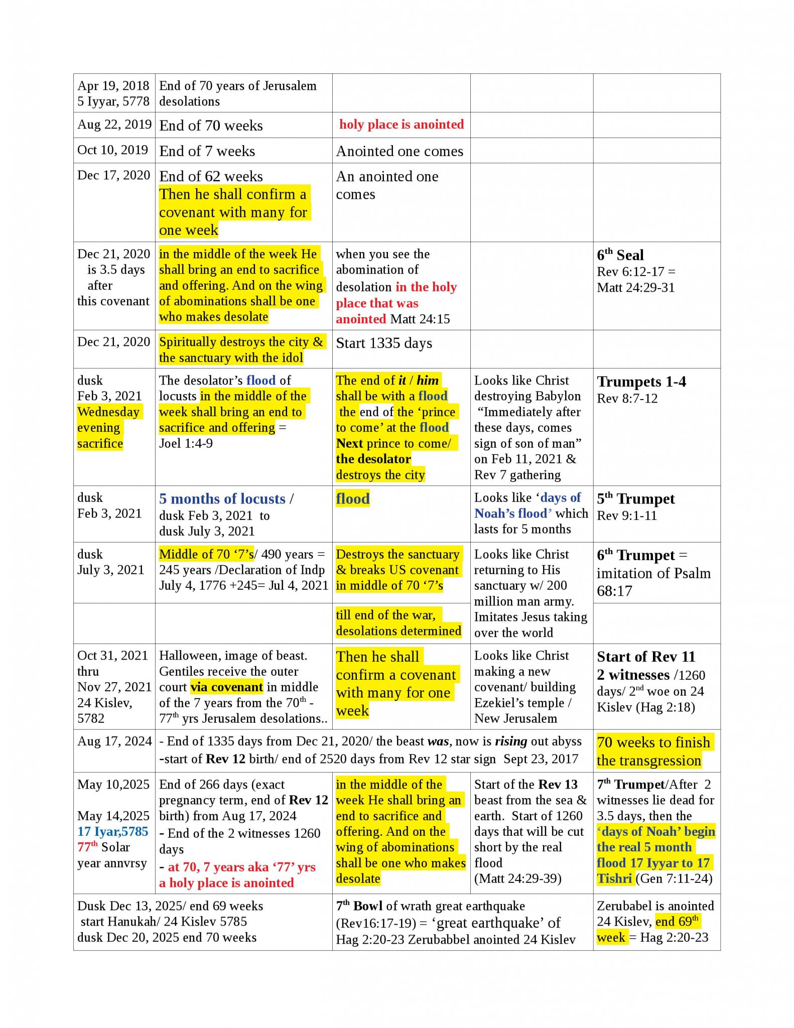 Dan 9 & Rev Table-page-001.jpg