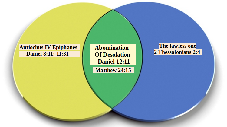 Daniel 12-Matthew 24-15.png