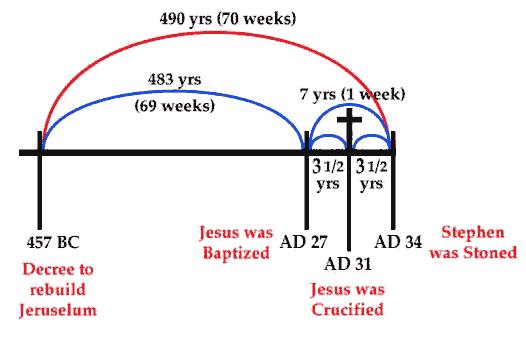 daniels-70-weeks.jpg