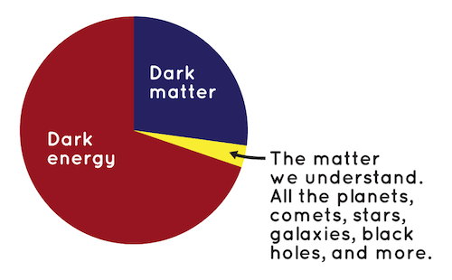 darkmatter-03.en.png
