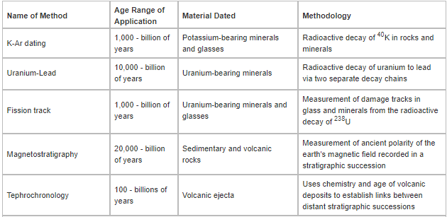 date_comparisons.png