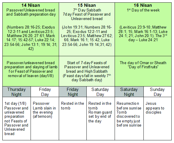 Death of Jesus and Feast days-2.jpg