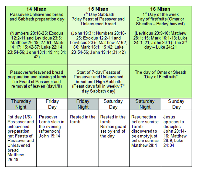 Death of Jesus and Feast days-3.jpg