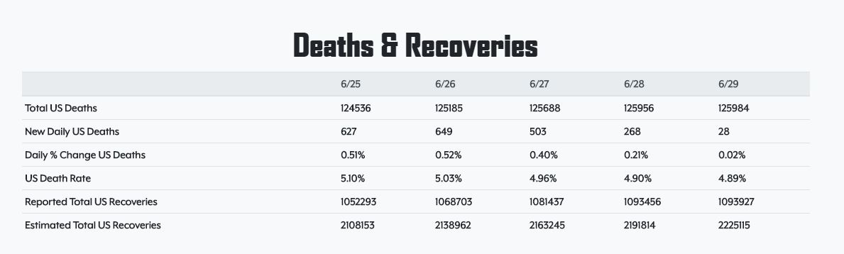 death rates.JPG