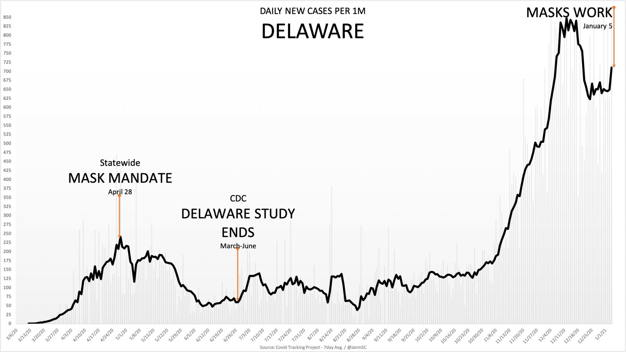 Delaware Mask Study.jpg