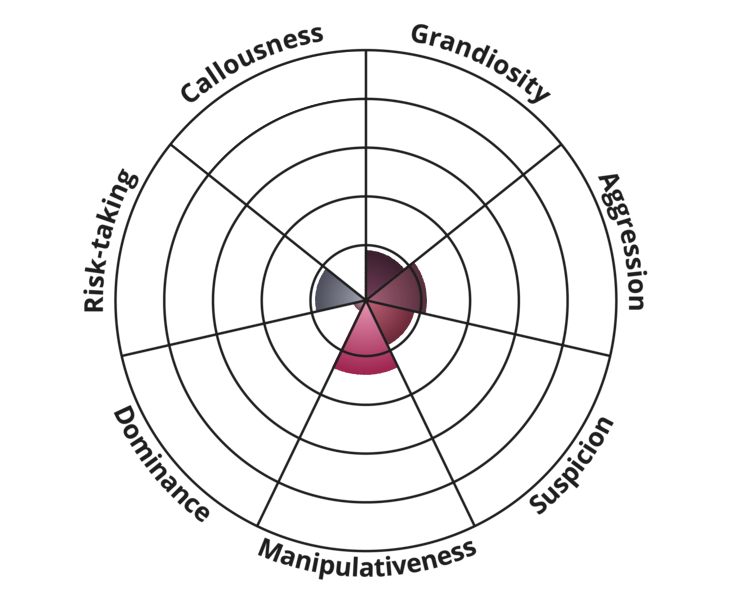 difficult-person.png
