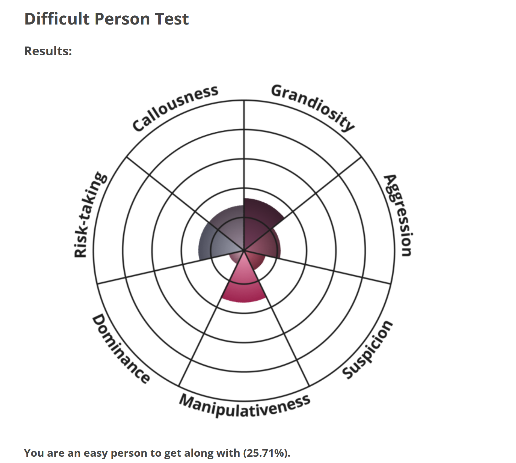 difficult person test.png