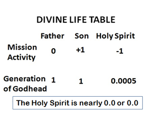 Divine Life Table BW.png