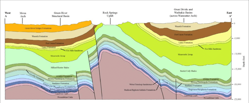 East-west-cross-section-through-the-Greater-Green-River-Basin-by-Fred-McLaughlin-and.png
