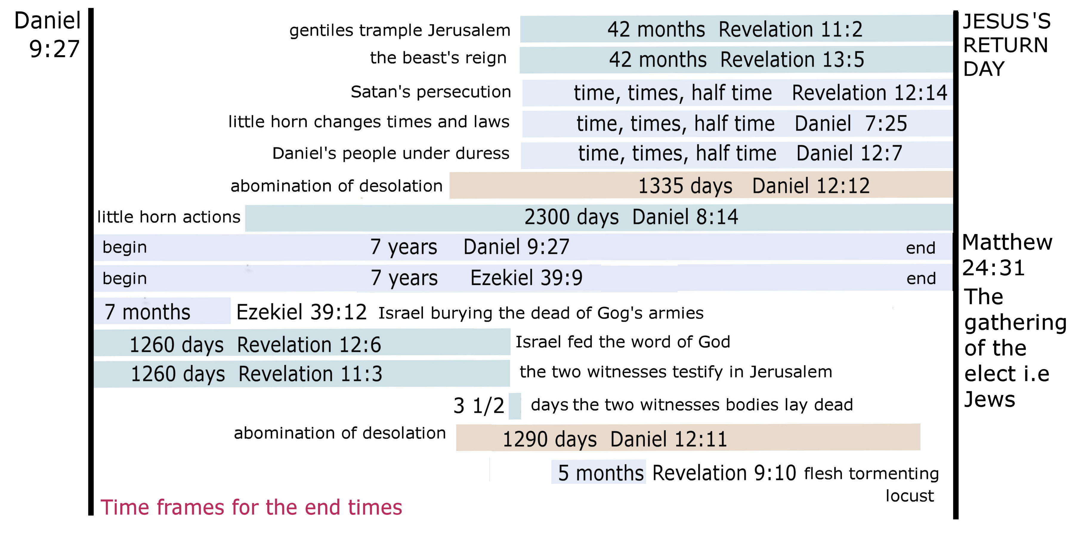 end times frames.jpg