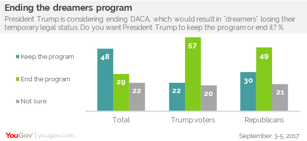 ending dreamers program.jpg