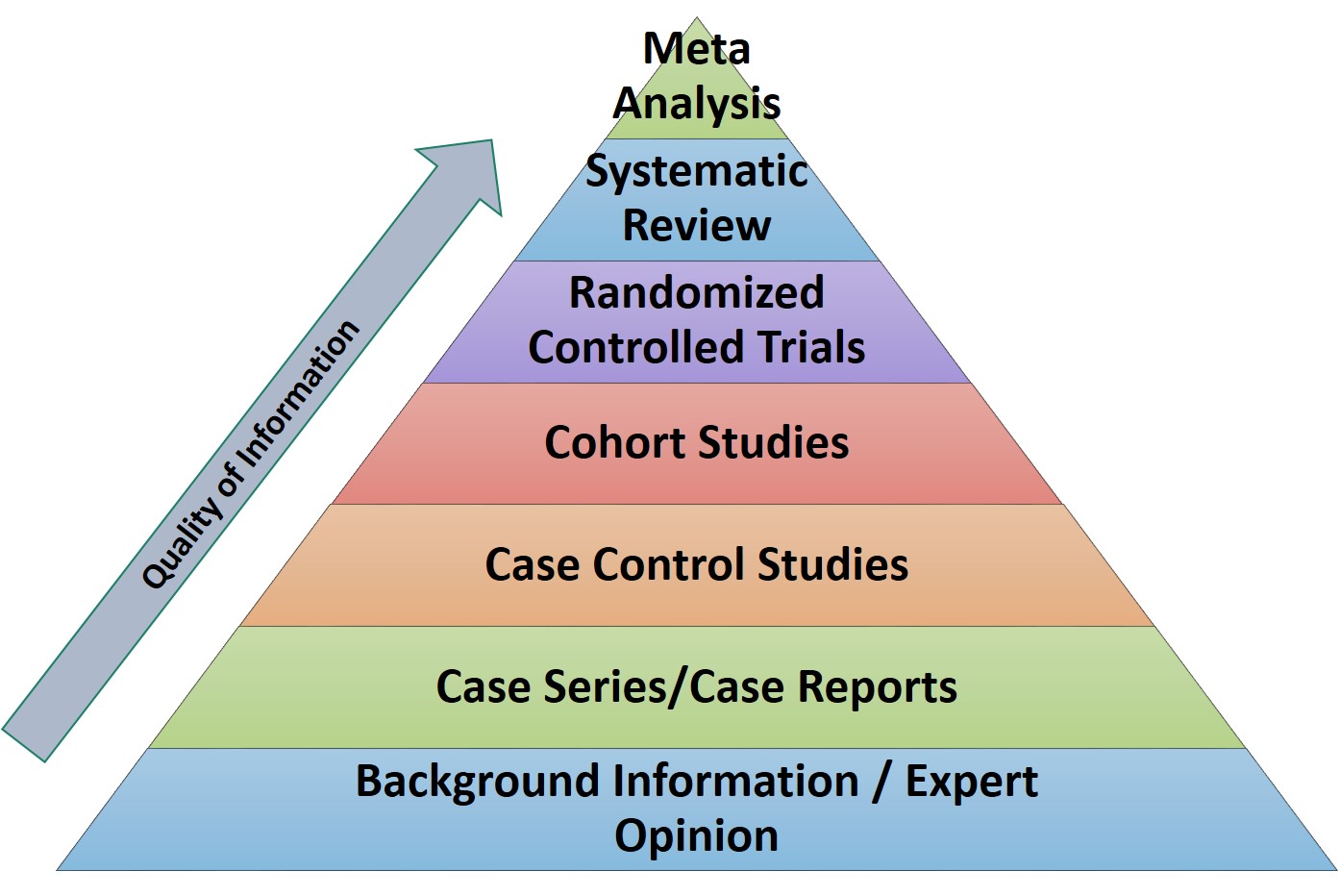Evidence_Pyramid.jpg