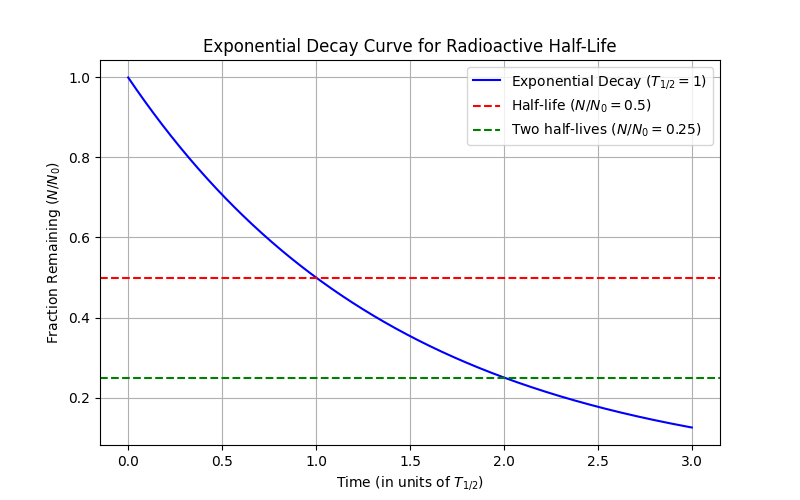 Exponential.png