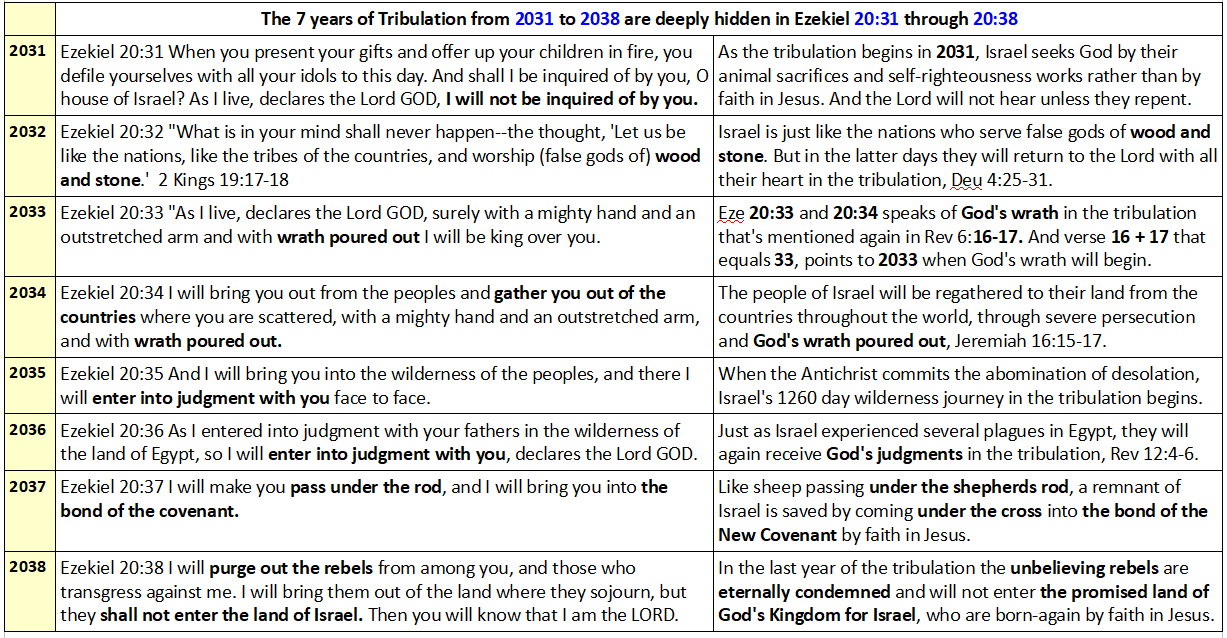 Ezekiel 2038.2.png