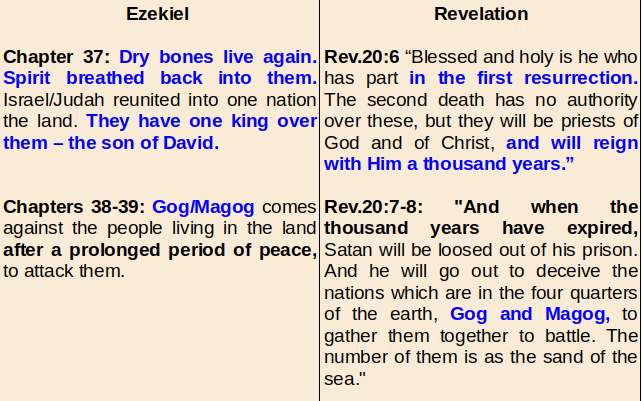 Ezekiel-Revelation1.png