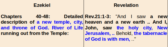 Ezekiel-Revelation2.png