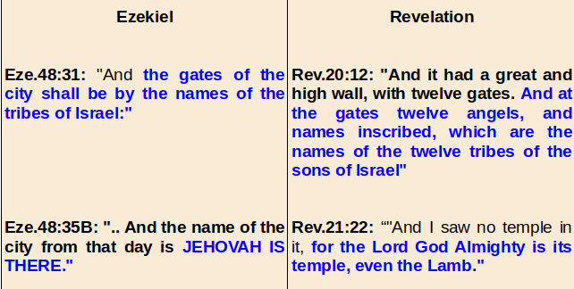 Ezekiel-Revelation3.png