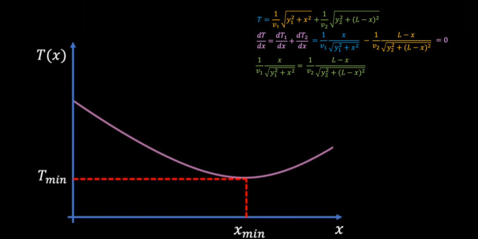 Fermat1.png