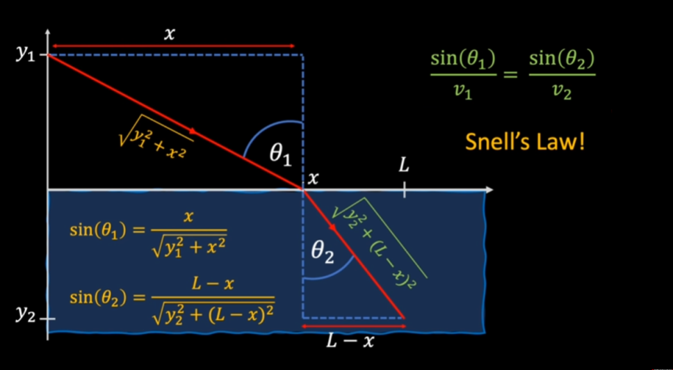 Fermat3.png
