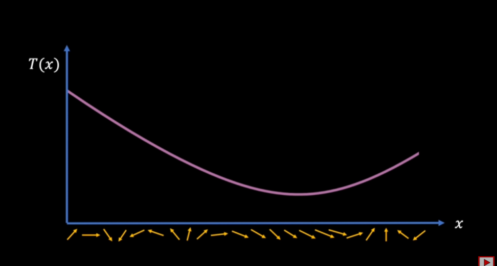 Fermat5.png
