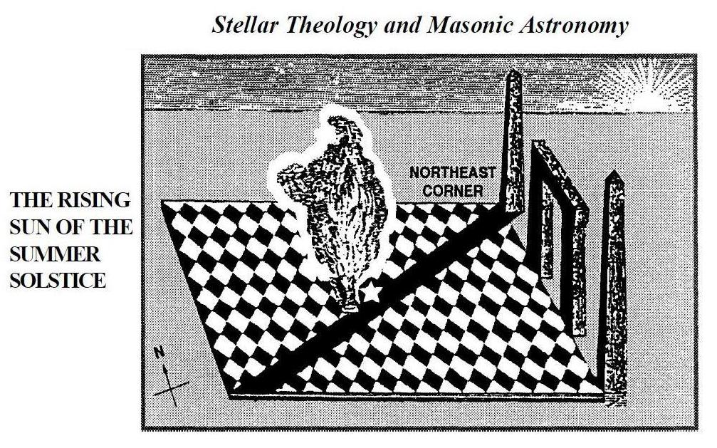 Fig 19 Stellar Theology and Masonic Astronomy Checkered Floor.JPG