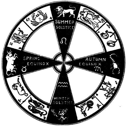 Fig 21 Four Cardinal Points of the Compass.jpg