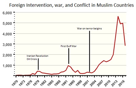 foreign intervention and conflict2.jpg