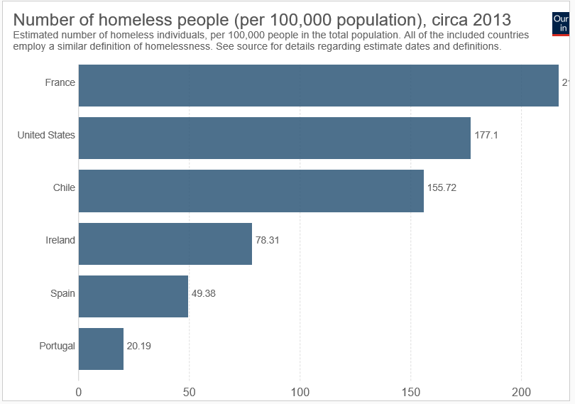 french homeless.PNG