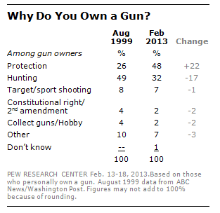 FT_Why_Gun.png