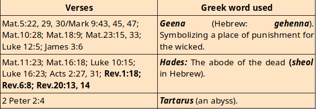 gehenna-hades-tartarus.png