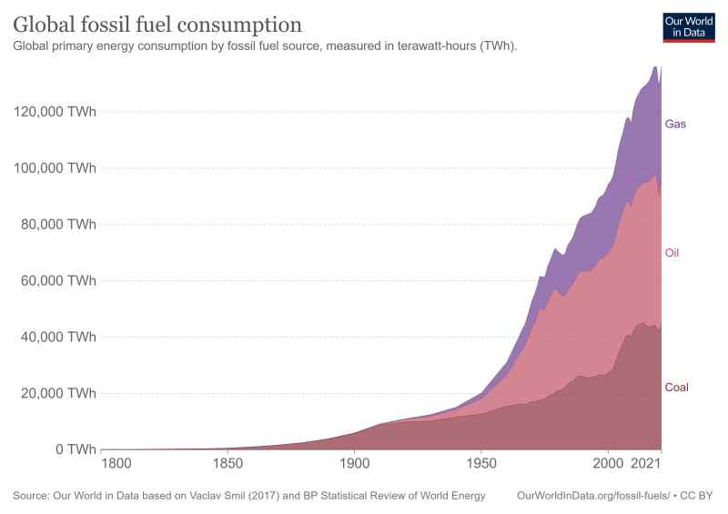 global-fossil-fuel-consumption.jpg