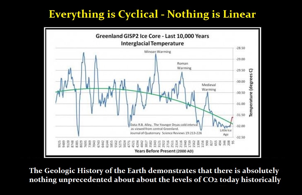 Global-Warming-Cyclical.jpg
