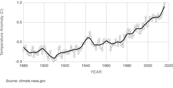 GlobalTemp.png